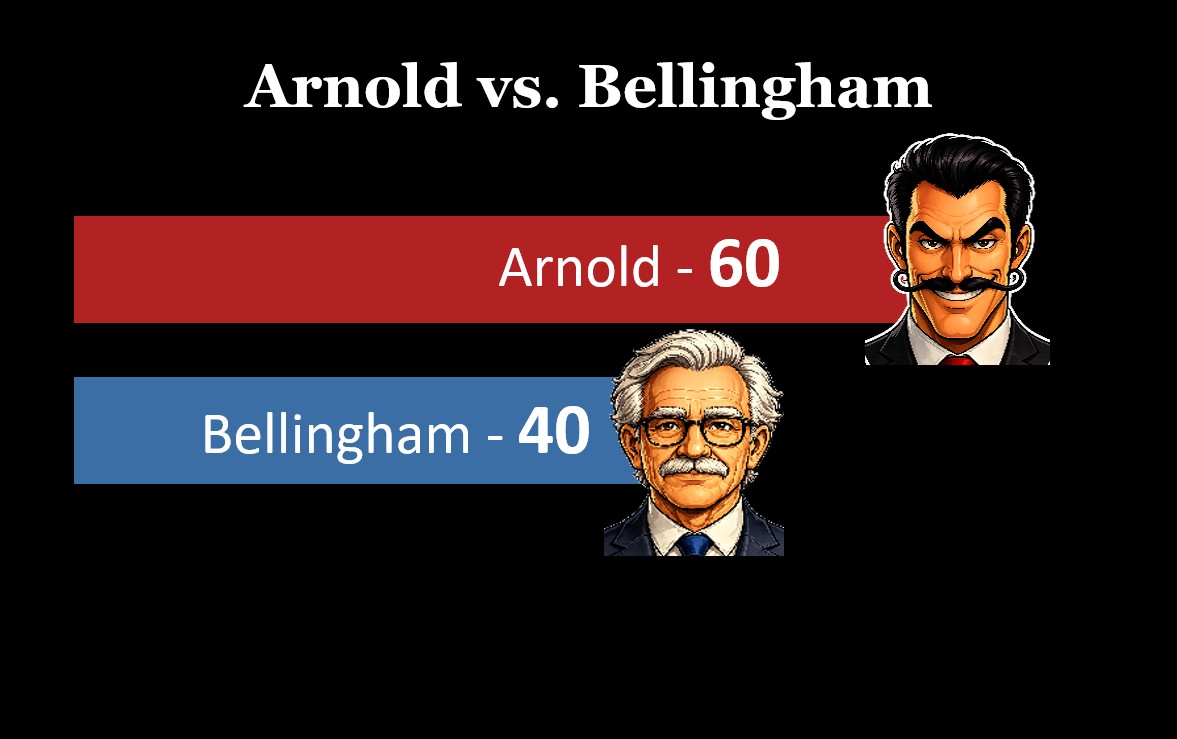 Arnold versus Bellingham result