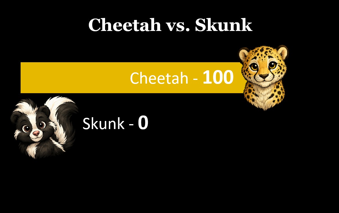 Cheetah versus Skunk result