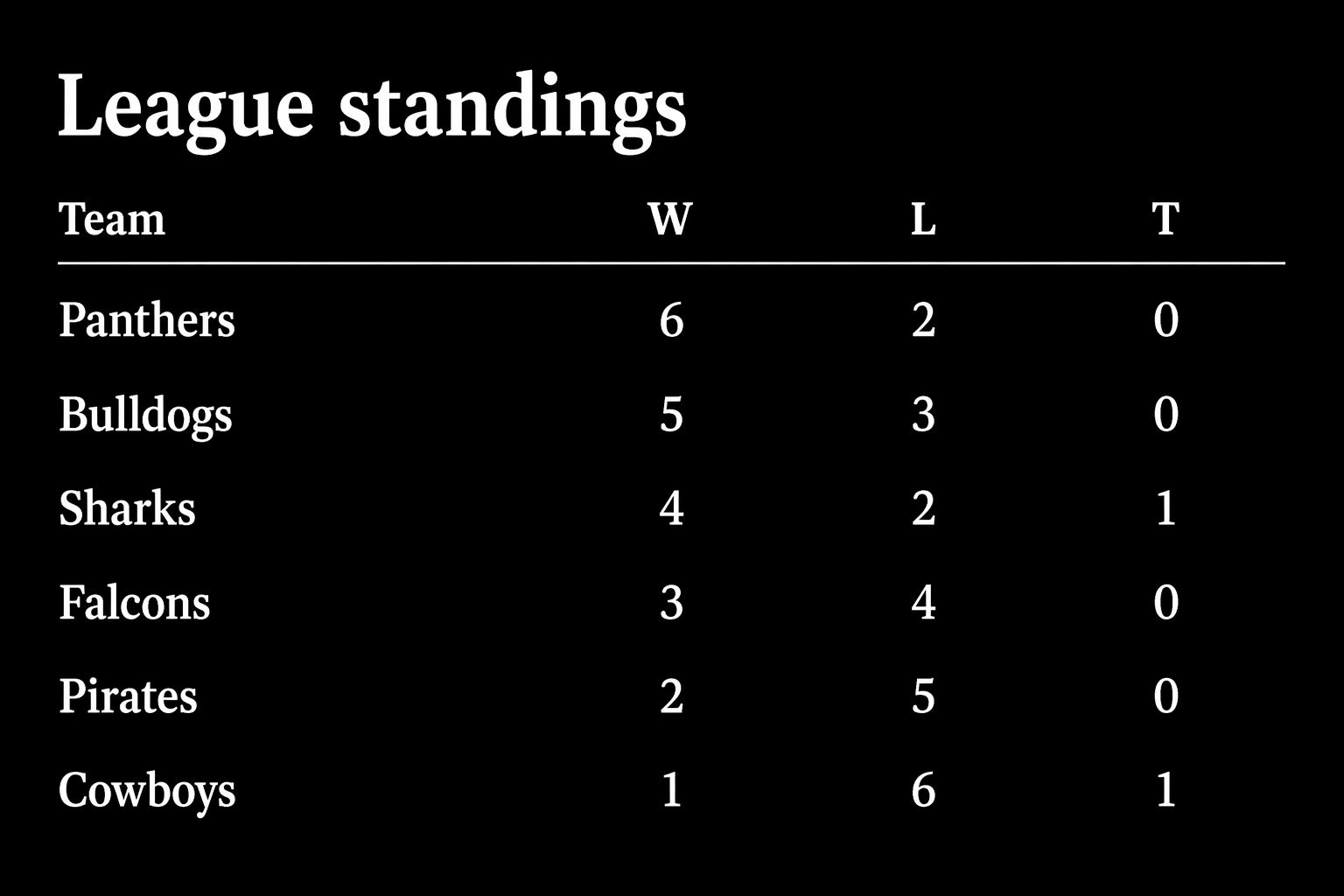 Example sports standings table