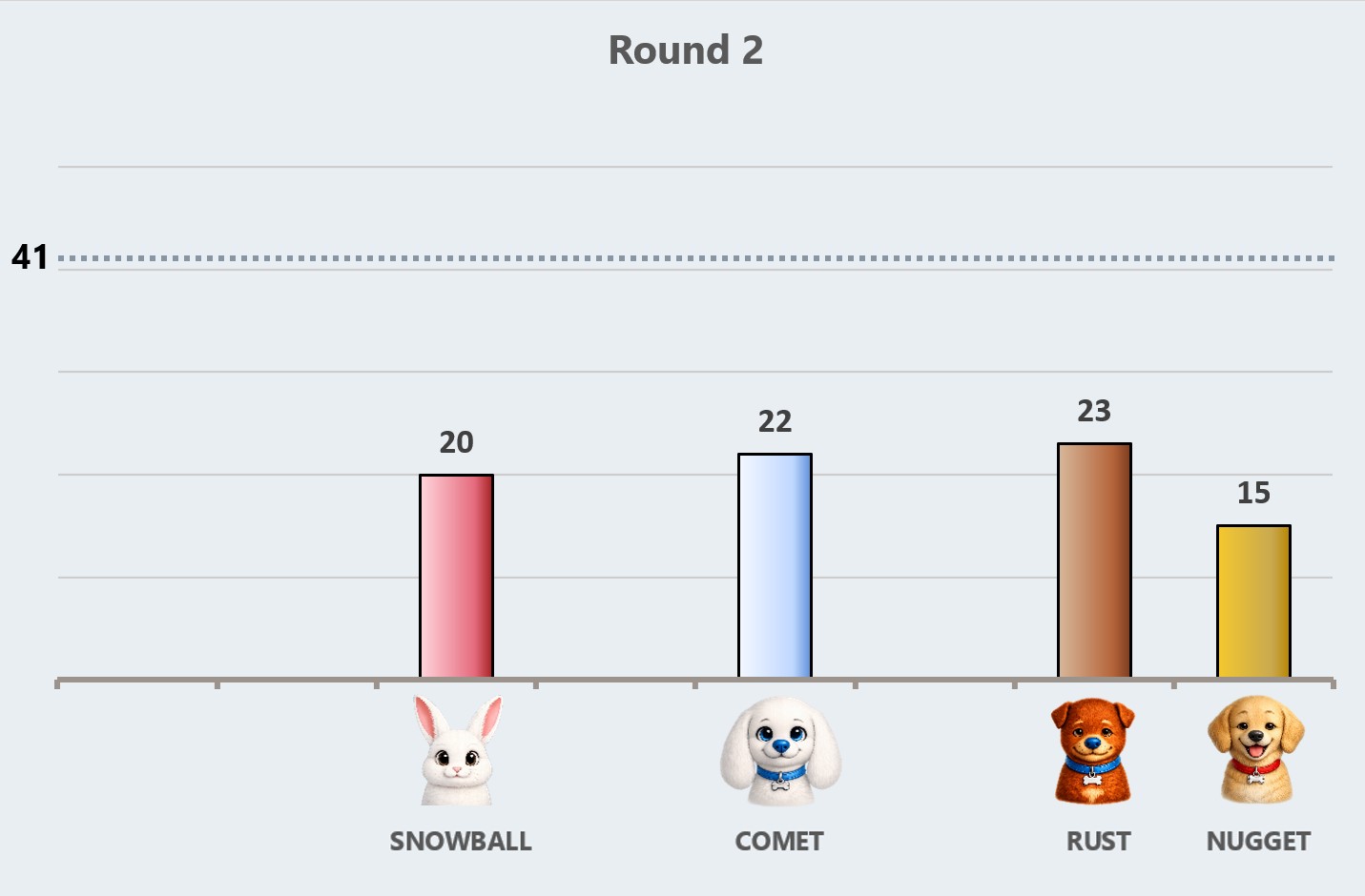 IRV round 2 results