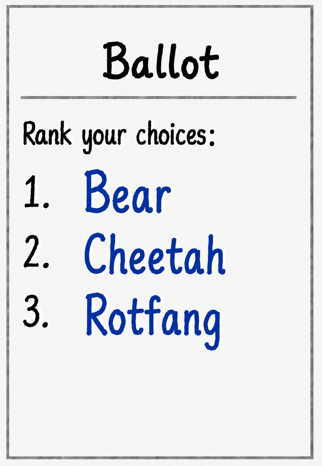 Traditional Foresters ballot ranking Cheetah second