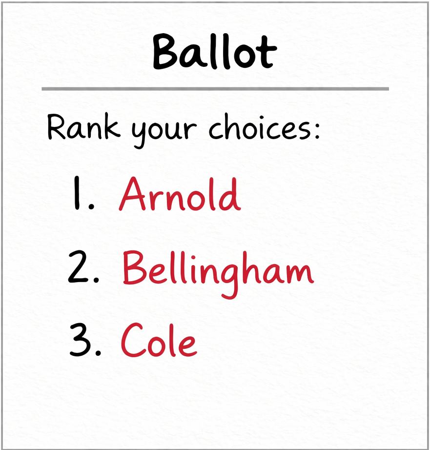 ABC voters ballot