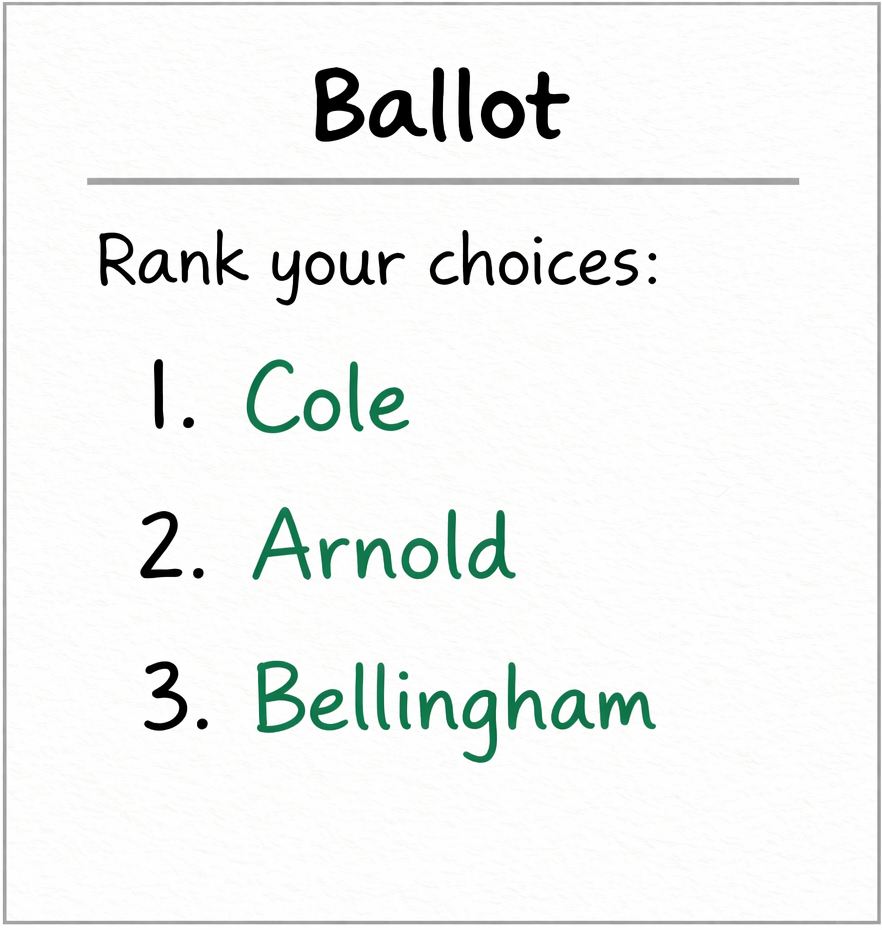 Short-name voters ballot