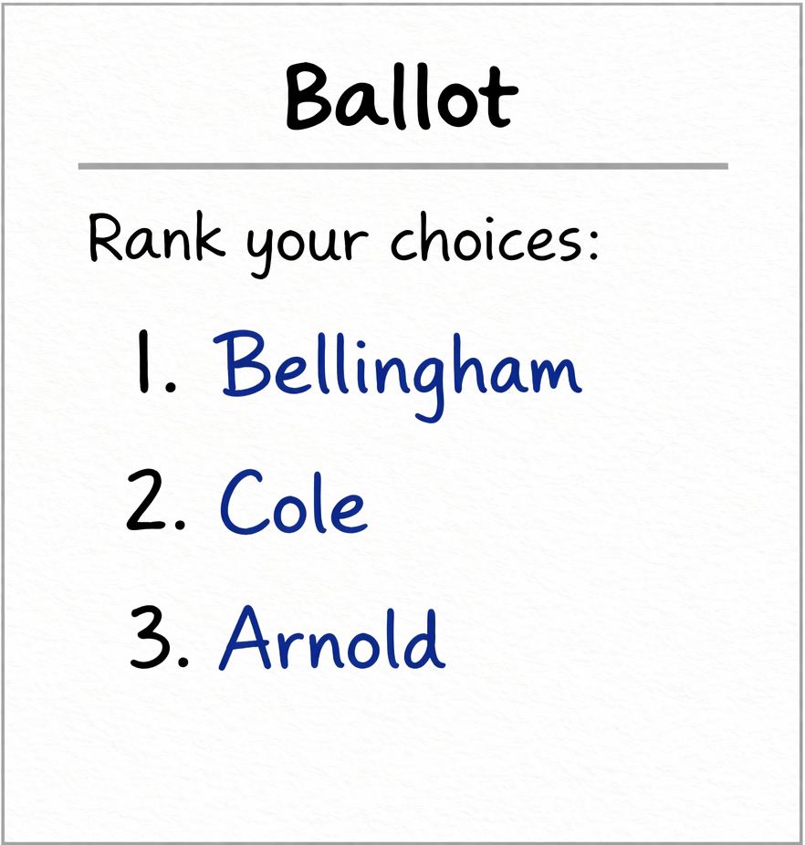 Transit voters ballot