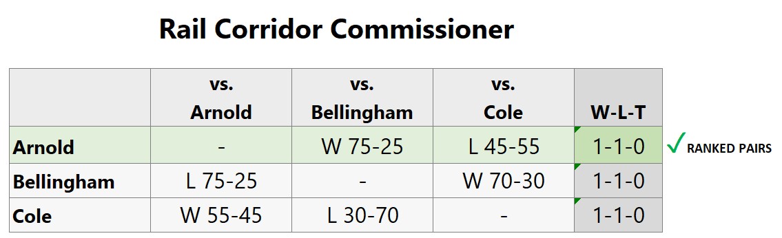 Favorite Betrayal sincere standings