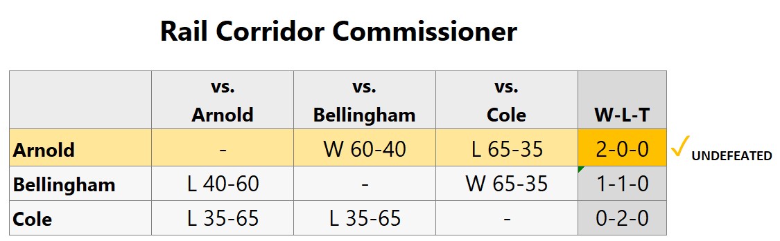 Later-No-Harm changed-preference standings