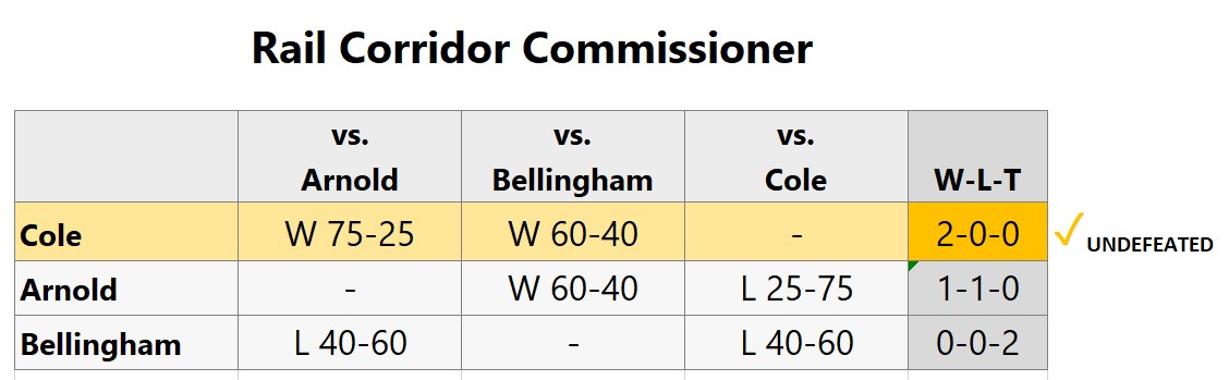 Later-No-Harm changed-preference standings